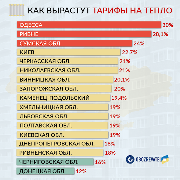 Українцям прийдуть рекордні платіжки за тепло: чому і що робити
