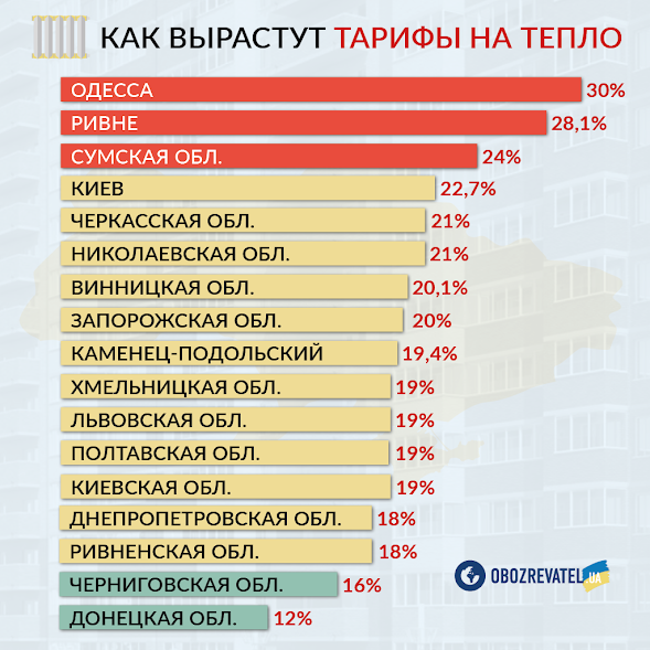 Украинцам придут рекордные платежки за тепло: почему и что делать