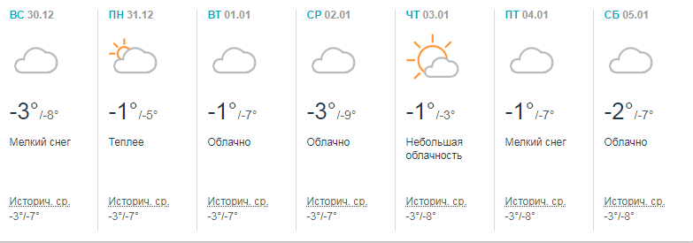 Синоптики заявили про хвилю похолодання в Україні