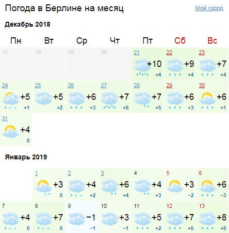 Дождь и снег: подробный прогноз на праздники в Украине и Европе