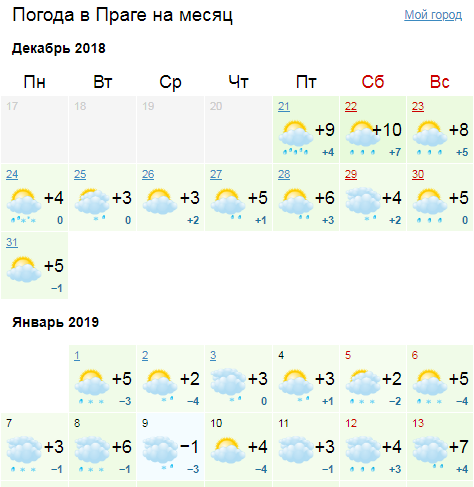 Осеннее тепло и морозы: дан подробный прогноз на праздники в Украине и Европе