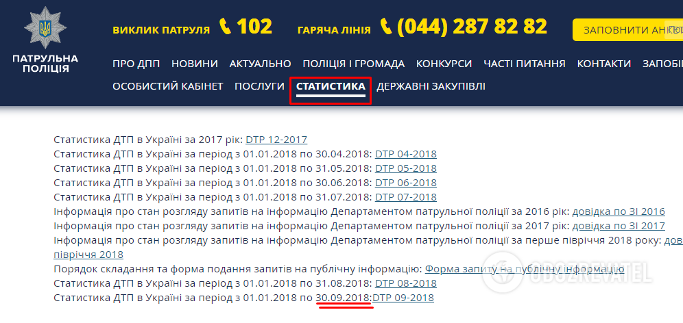 Департамент патрульної поліції дає останні дані про ДТП в Україні за 9 місяців. Жовтня та листопада "не існує"
