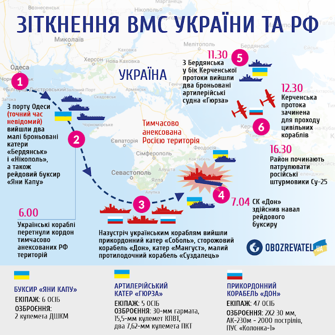 Захват украинских кораблей в Черном море
