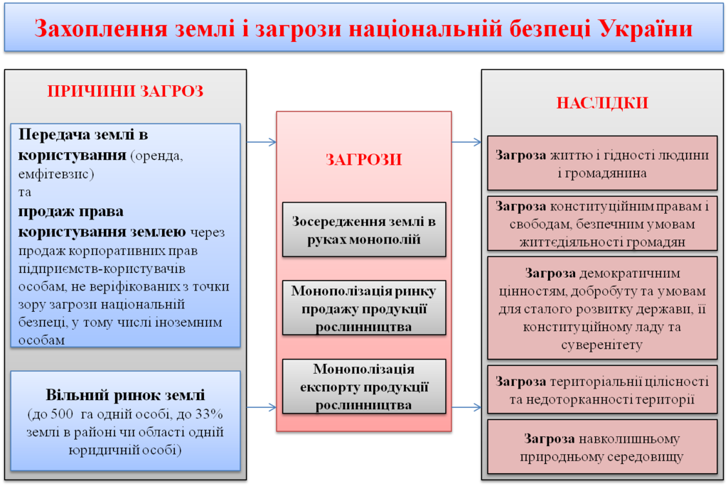 Прихована небезпека для України. Втрата землі Прихована небезпека для України. Втрата землі