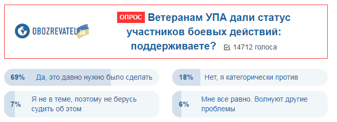 Статус ветеранов УПА и ОУН: украинцы вынесли вердикт нашумевшему закону