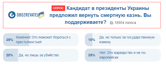 В Украине предложили вернуть смертную казнь: что думает общество