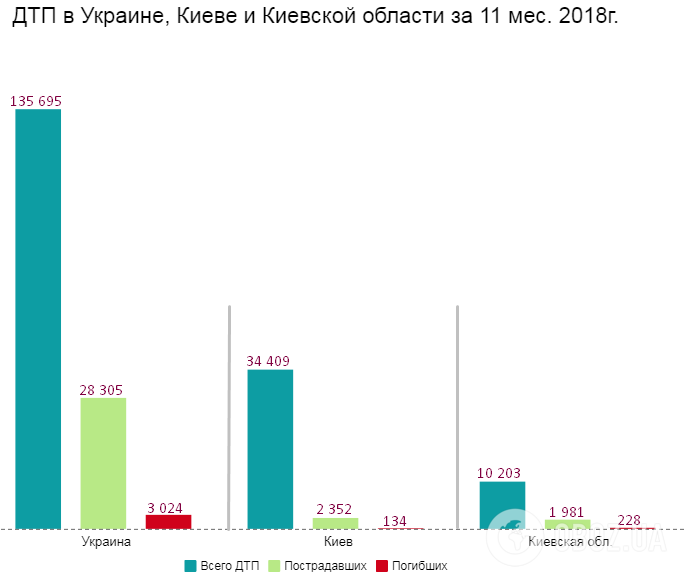 Инфографика
