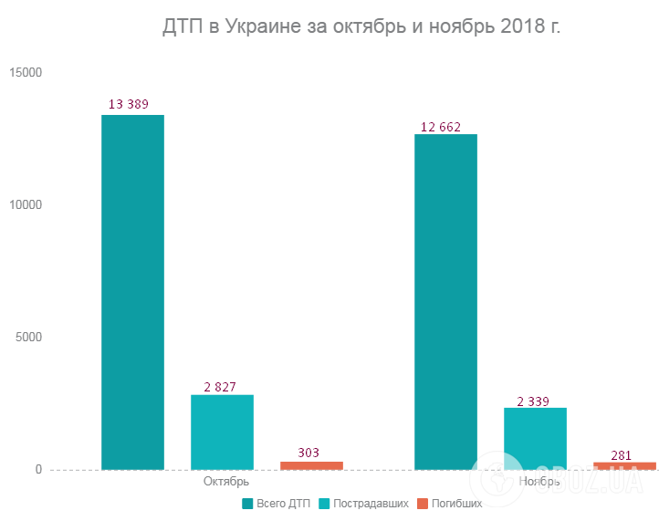 Инфографика