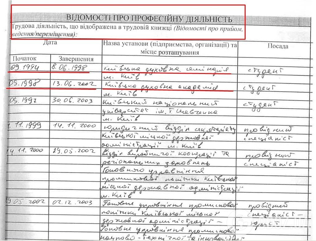 Мільярди на користь Фукса: що приховує суддя, який дозволив грабіж Києва