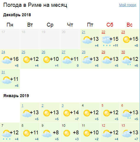 После метели зальет: синоптики уточнили прогноз