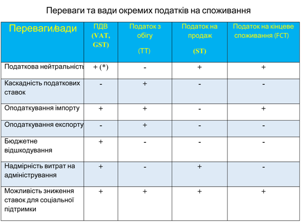 Система налогообложения должна учитывать украинскую специфику – Тимошенко