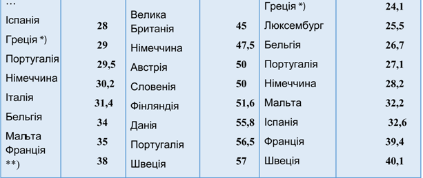 Система оподаткування повинна враховувати українську специфіку – Тимошенко