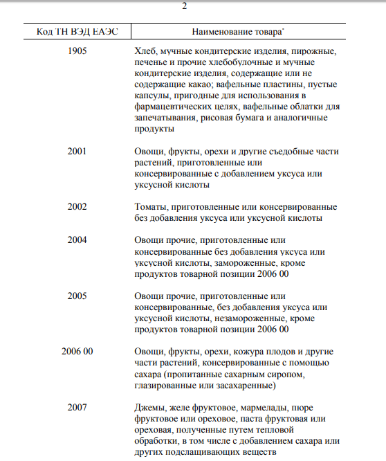 Россия решилась на ответный ''удар'' по Украине: Москва поставила ультиматум