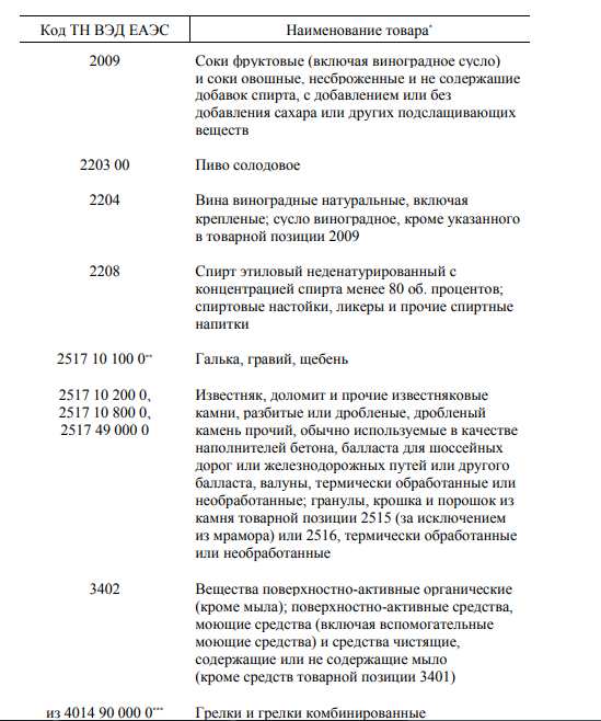 Россия решилась на ответный ''удар'' по Украине: Москва поставила ультиматум