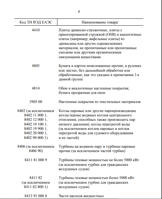 Россия решилась на ответный ''удар'' по Украине: Москва поставила ультиматум