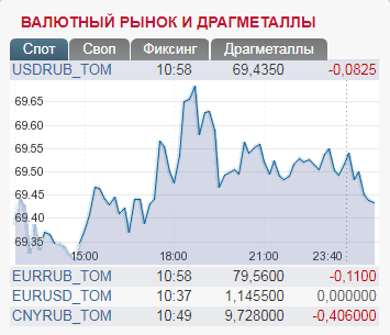 Рубль обвалився до рекордно низьких позначок: що загрожує Росії