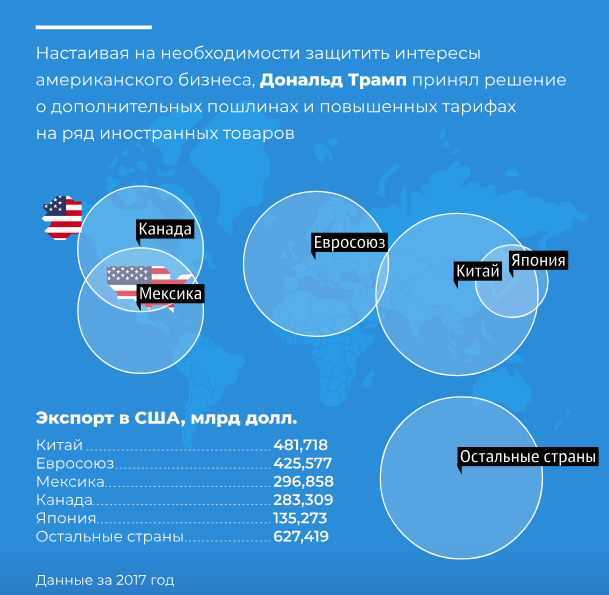 Торгова війна США і Китаю: Трамп оголосив про важливу перемогу