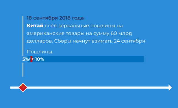 Торгова війна США і Китаю: Трамп оголосив про важливу перемогу