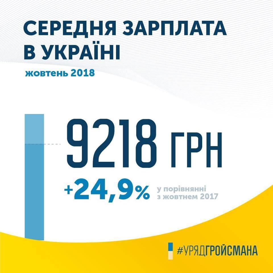 В Украине повысили средние зарплаты: озвучена сумма