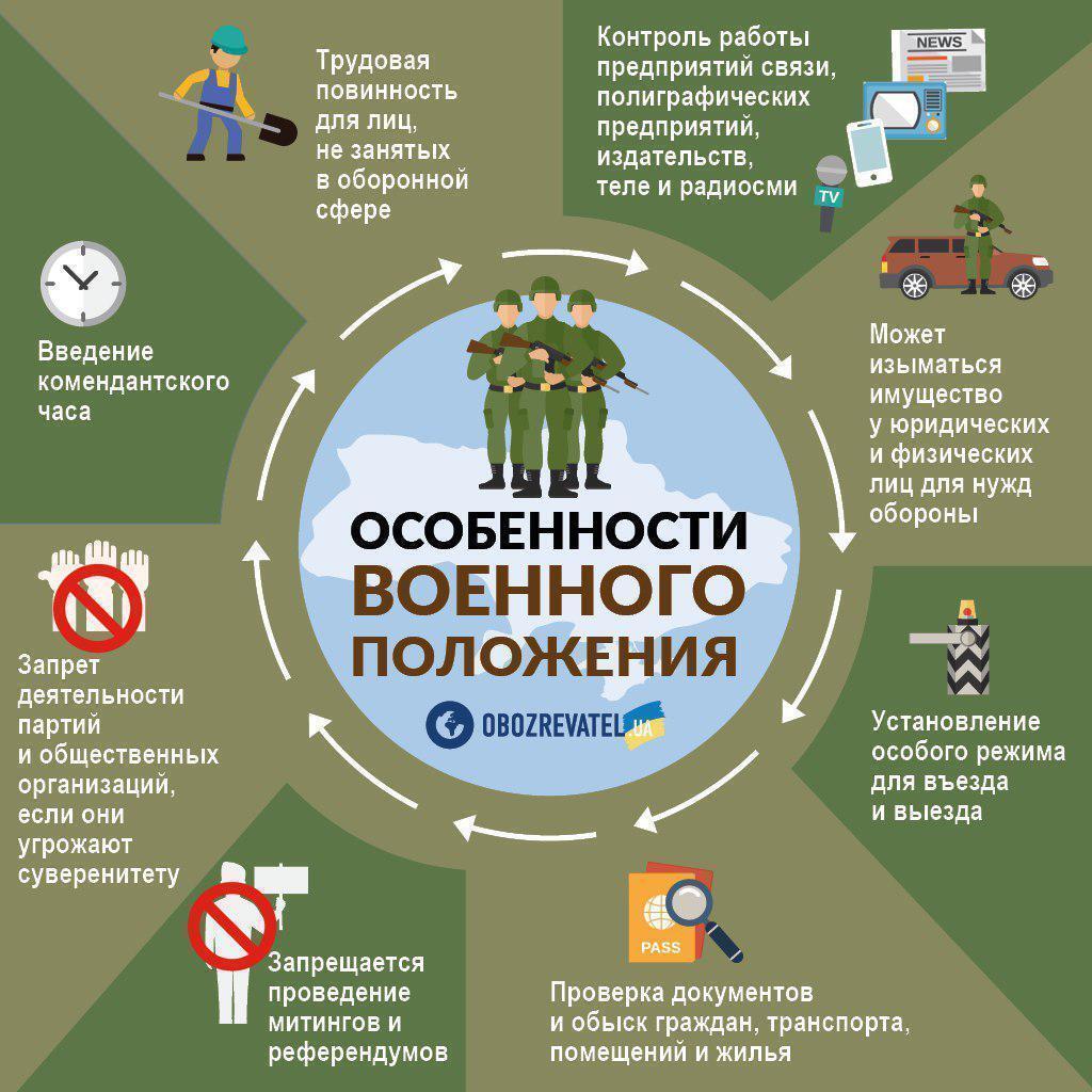 Военное положение: Порошенко обратился к Раде из-за выборов