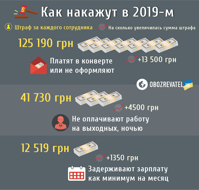 Как в Европе: украинцам грозят проверки и штрафы в 125 тысяч