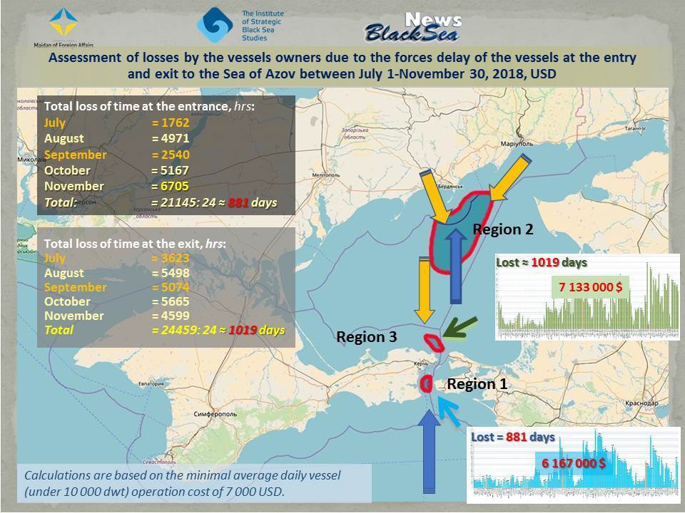 Россия ''разблокировала'' украинские порты: эксперт объяснил, в чем подвох 