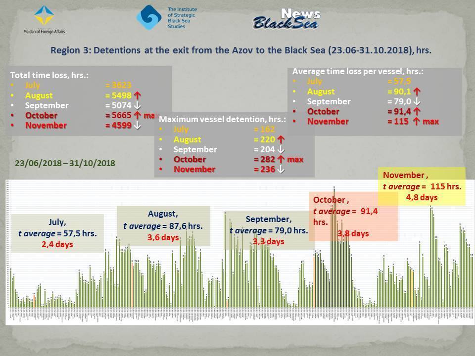 Росія ''розблокувала'' українські порти: експерт пояснив, у чому хитрість