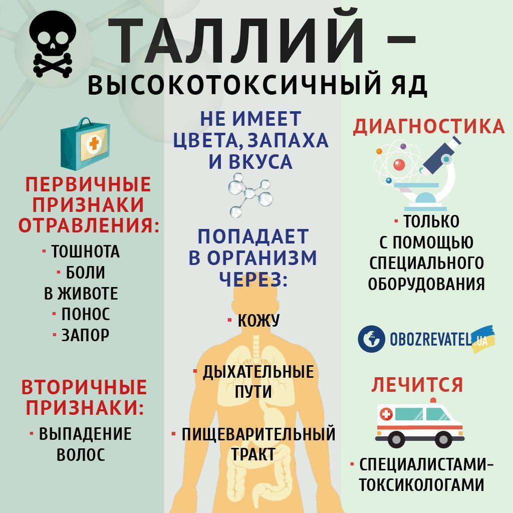 Украинцев травят токсичным "ядом отравителя": чем опасно и как распознать