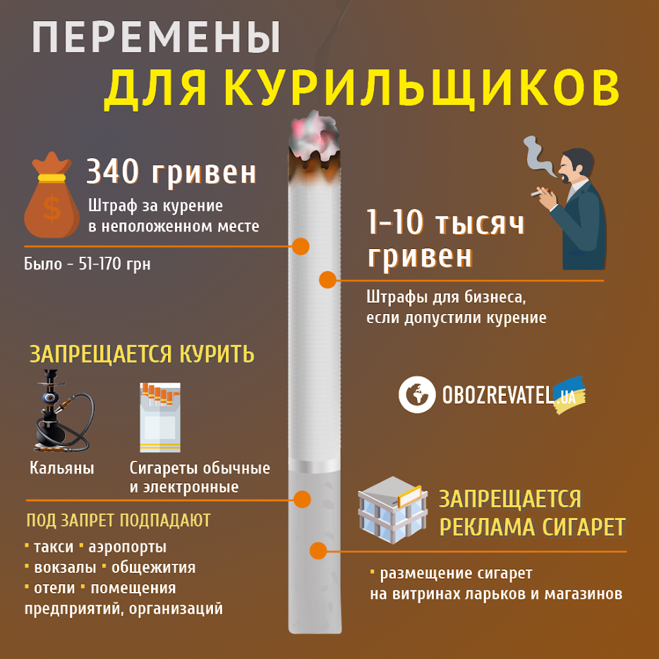 ''Нельзя даже на балконе'': в Украине курильщикам готовят неприятный сюрприз