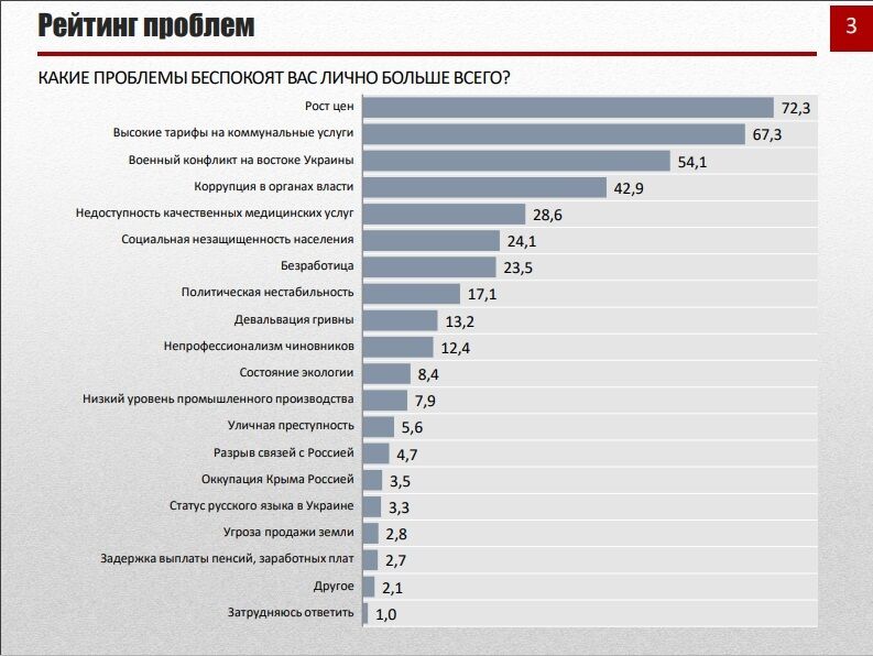 Блеск и нищета украинской социологии