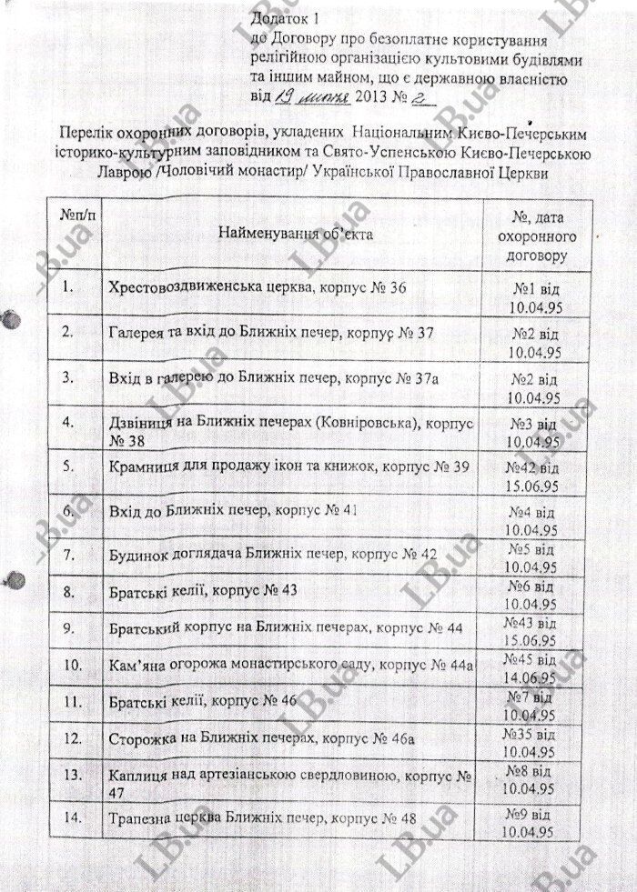 Частина Києво-Печерської Лаври для УПЦ МП: з'явився документ