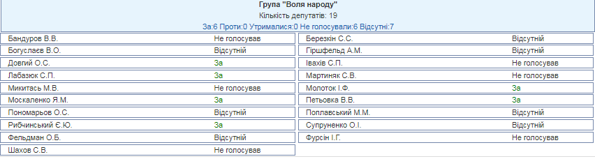 Розрив дружби з Росією: Рада розставила крапки над "і"