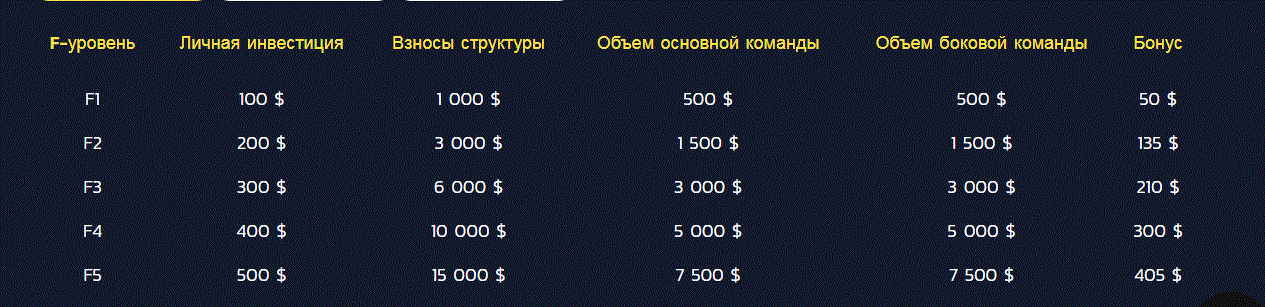 В Украину пришла новая ''финансовая пирамида'': обещают доход в 200%