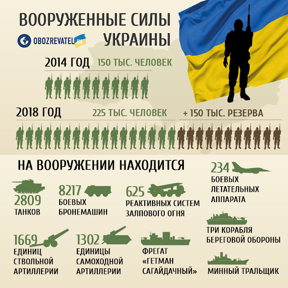 Как украинская армия стала одной из сильнейших в Европе