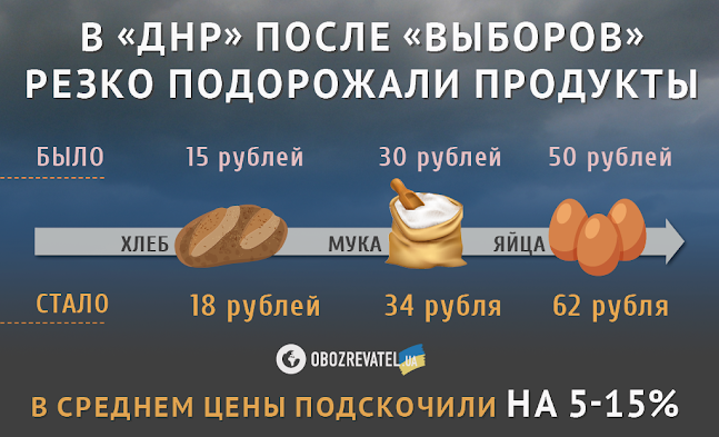 Кроме тараканов, вшей и бомжоты на Донбасс пришли и московские цены — Олена Степова