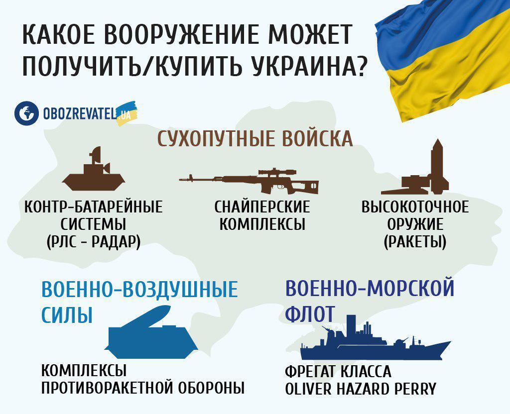 Країни НАТО дадуть зброю: як ЗСУ озброяться до зубів