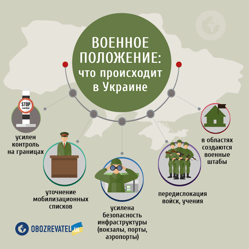 Воєнний стан в Україні: у Freedom House і ЗСУ розкрили нюанси