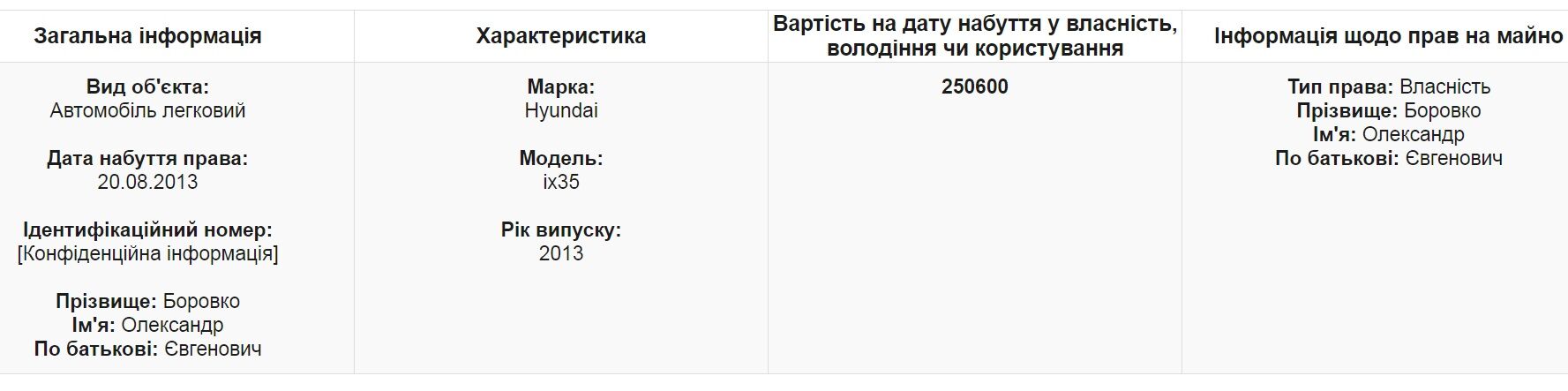 Внедорожник и квартира на Донбассе: чем владеет подозреваемый во взяточничестве запорожский чиновник (ДЕКЛАРАЦИЯ)