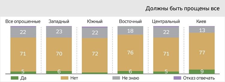 Пробачити? Сім'ї Героїв АТО висловилися про амністію для "Л/ДНР"