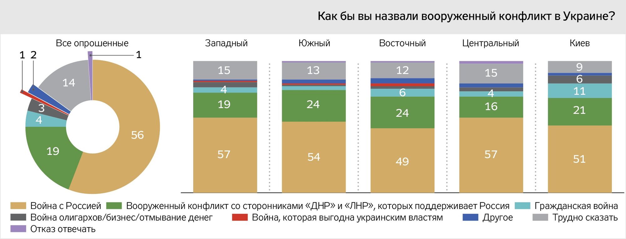 На Донбасі - війна з РФ? Рідні загиблих у АТО дали відповідь