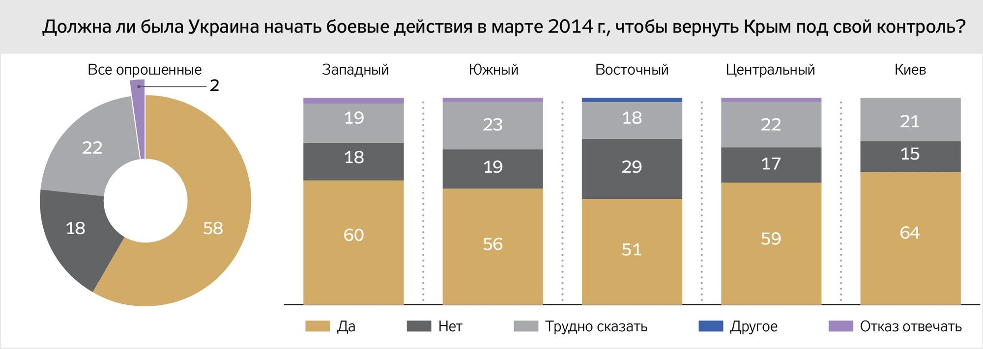 Воевать за Крым? Родные бойцов АТО оценили действия Украины в 2014 году