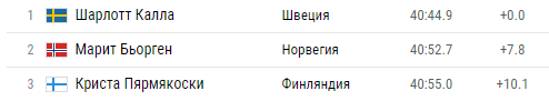 Олимпиада-2018: расписание и результаты