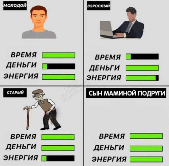 Вариация мема СМП