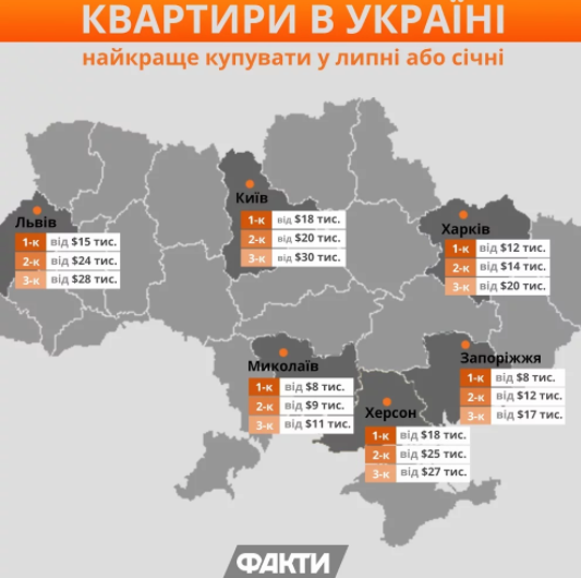 Жилье в Украине: стало известно, что происходит с ценами на квартиры