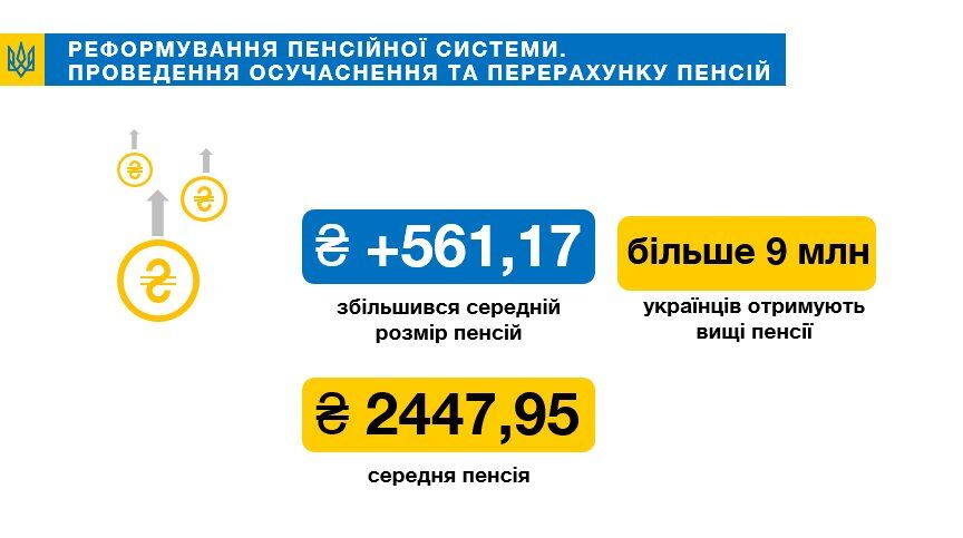 Пенсійна реформа в Україні: Гройсман уточнив, кого чекає масштабне підвищення виплат