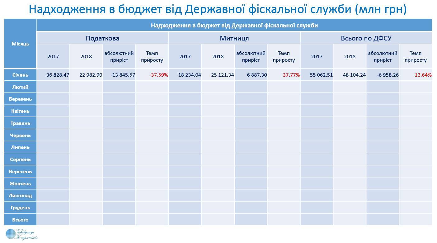 В Украине показали главные результаты работы экономики