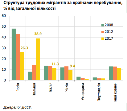 НБУ прогнозує суттєве зростання міграції українців за кордон