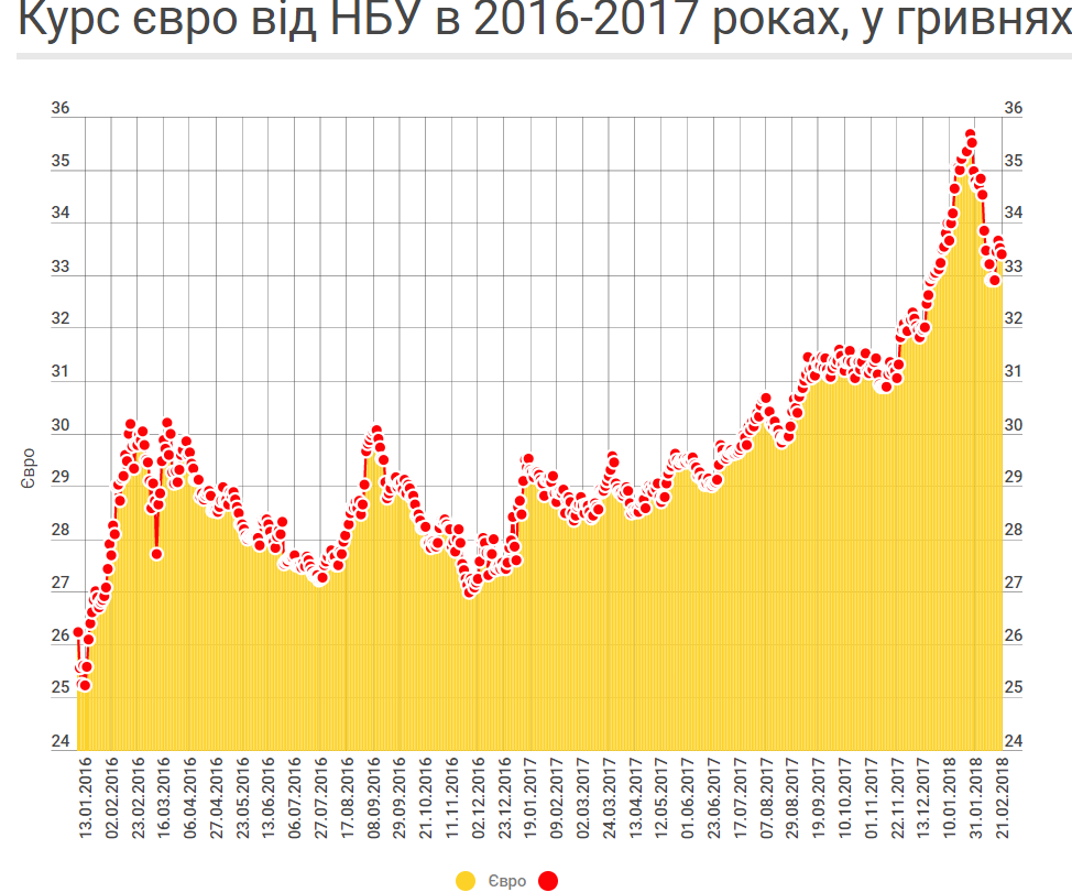 В Україні подорожчав долар: НБУ оприлюднив курс валют