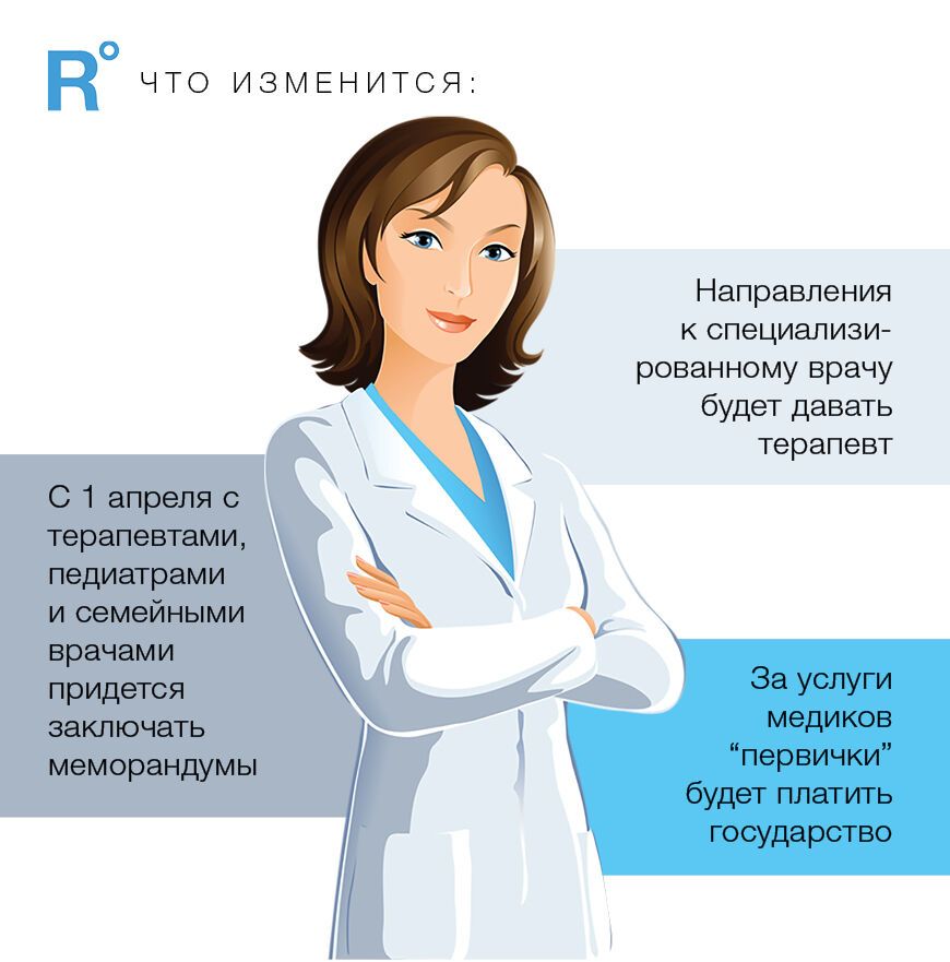 В Україні зміняться правила звернення до лікаря: як діяти