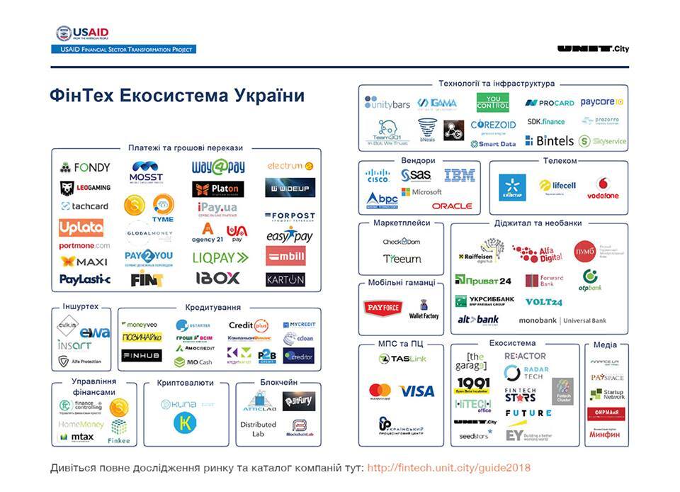 LeoGaming попала в список крупнейших fintech-компаний Украины